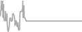 Interior Cruise Price History