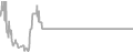 Oceanview Cruise Price History