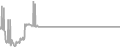 Suite Cruise Price History
