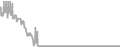 Oceanview Cruise Price History