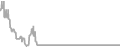 Oceanview Cruise Price History