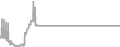 Suite Cruise Price History