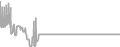 Oceanview Cruise Price History