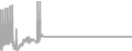 Suite Cruise Price History