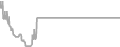 Oceanview Cruise Price History