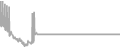 Suite Cruise Price History