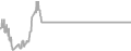 Balcony Cruise Price History