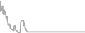 Oceanview Cruise Price History