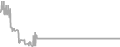 Interior Cruise Price History