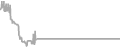 Oceanview Cruise Price History