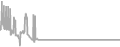 Suite Cruise Price History