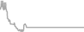 Interior Cruise Price History