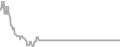 Oceanview Cruise Price History