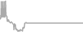 Suite Cruise Price History