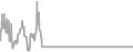 Interior Cruise Price History