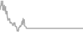 Oceanview Cruise Price History
