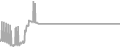 Suite Cruise Price History