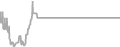 Balcony Cruise Price History