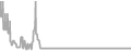 Interior Cruise Price History
