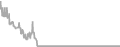 Oceanview Cruise Price History
