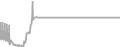Suite Cruise Price History