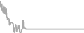 Balcony Cruise Price History