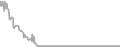 Oceanview Cruise Price History