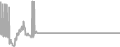 Suite Cruise Price History