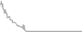 Oceanview Cruise Price History