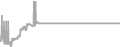 Suite Cruise Price History