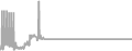 Suite Cruise Price History
