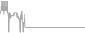 Oceanview Cruise Price History