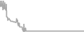 Oceanview Cruise Price History