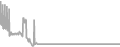 Suite Cruise Price History