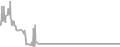 Interior Cruise Price History