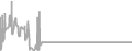 Oceanview Cruise Price History