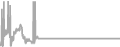 Suite Cruise Price History