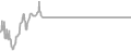Balcony Cruise Price History