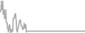 Interior Cruise Price History