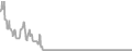 Oceanview Cruise Price History