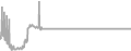 Suite Cruise Price History