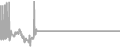 Suite Cruise Price History