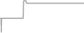 Suite cabin price history