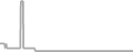 Oceanview Cruise Price History