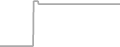 Suite Cruise Price History