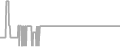 Oceanview Cruise Price History