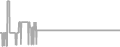 Oceanview Cruise Price History