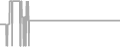 Suite Cruise Price History