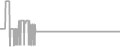 Balcony Cruise Price History