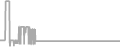Interior Cruise Price History